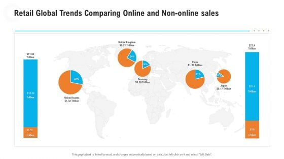 Retail Global Trends Comparing Online And Non Online Sales Pictures PDF