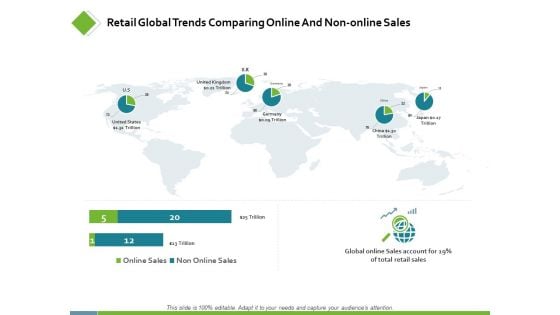 Retail Global Trends Comparing Online Ppt PowerPoint Presentation Infographics Guide