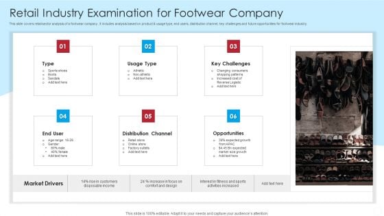 Retail Industry Examination For Footwear Company Infographics PDF