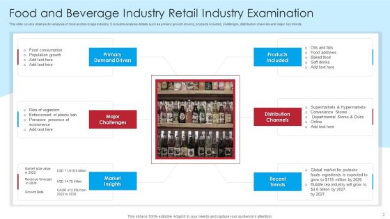 Retail Industry Examination Ppt PowerPoint Presentation Complete Deck With Slides Slide02