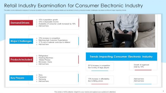 Retail Industry Examination Ppt PowerPoint Presentation Complete Deck With Slides
