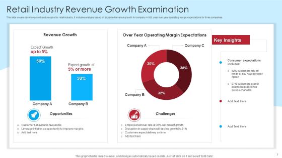 Retail Industry Examination Ppt PowerPoint Presentation Complete Deck With Slides Slide07