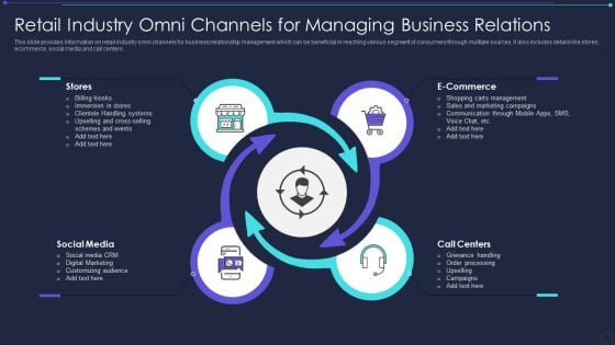 Retail Industry Omni Channels For Managing Business Relations Demonstration PDF