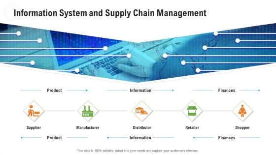 Retail Industry Outlook Information System And Supply Chain Management Infographics PDF