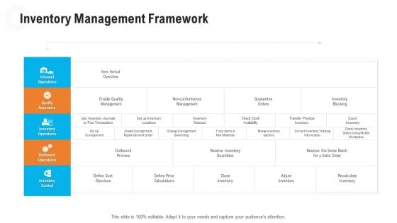 Retail Industry Outlook Inventory Management Framework Inspiration PDF