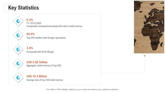 Retail Industry Outlook Key Statistics Template PDF