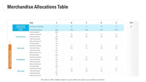 Retail Industry Outlook Merchandise Allocations Table Graphics PDF