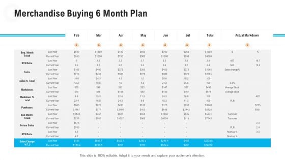 Retail Industry Outlook Merchandise Buying 6 Month Plan Icons PDF