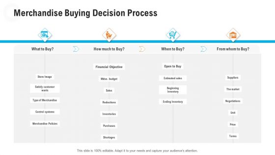 Retail Industry Outlook Merchandise Buying Decision Process Rules PDF Retail Industry Outlook Merchandise Buying Decision Process Rules PDF