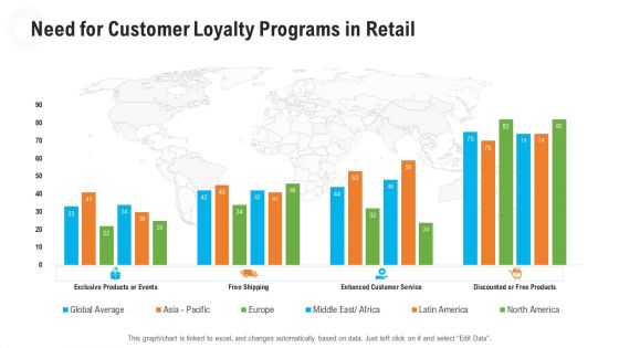 Retail Industry Outlook Need For Customer Loyalty Programs In Retail Download PDF