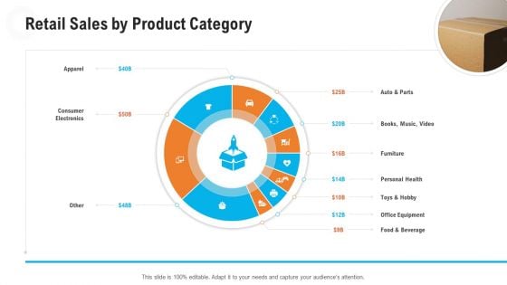 Retail Industry Outlook Retail Sales By Product Category Elements PDF