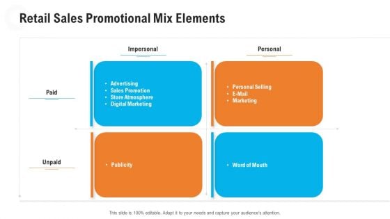 Retail Industry Outlook Retail Sales Promotional Mix Elements Slides PDF