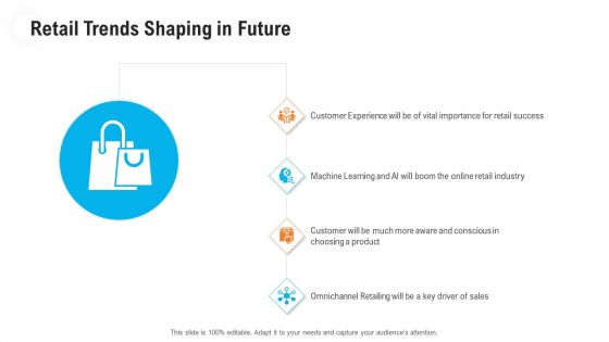 Retail Industry Outlook Retail Trends Shaping In Future Download PDF