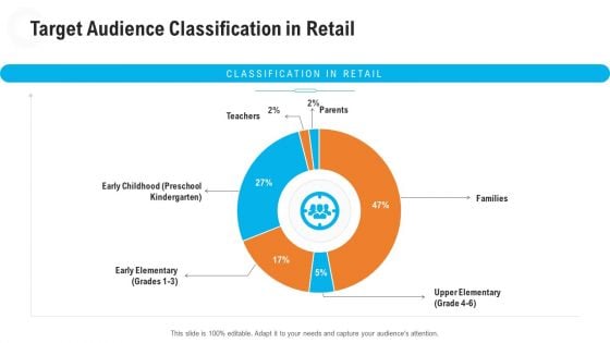 Retail Industry Outlook Target Audience Classification In Retail Microsoft PDF