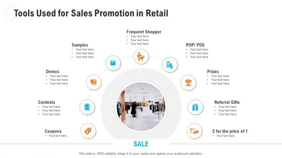 Retail Industry Outlook Tools Used For Sales Promotion In Retail Samples Formats PDF