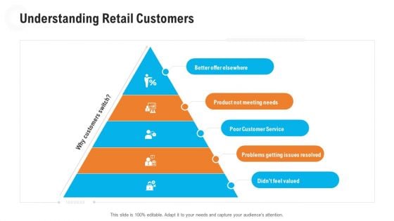 Retail Industry Outlook Understanding Retail Customers Brochure PDF