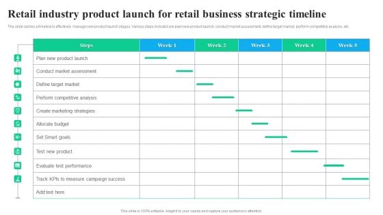 Retail Industry Product Launch For Retail Business Strategic Timeline Graphics PDF