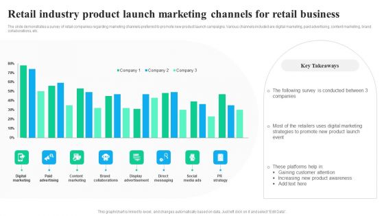 Retail Industry Product Launch Marketing Channels For Retail Business Slides PDF