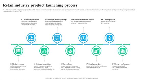 Retail Industry Product Launching Process Designs PDF Retail Industry Product Launching Process Designs PDF