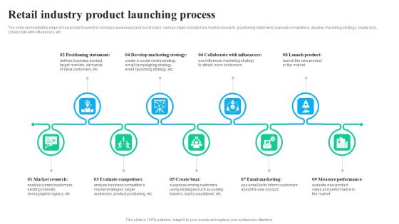 Retail Industry Product Launching Process Designs PDF