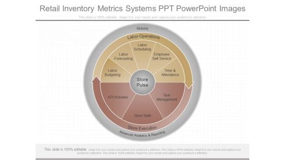 Retail Inventory Metrics Systems Ppt Powerpoint Images