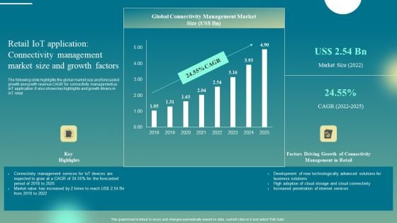 Retail Iot Application Connectivity Management Market Size And Growth Factors Guidelines PDF