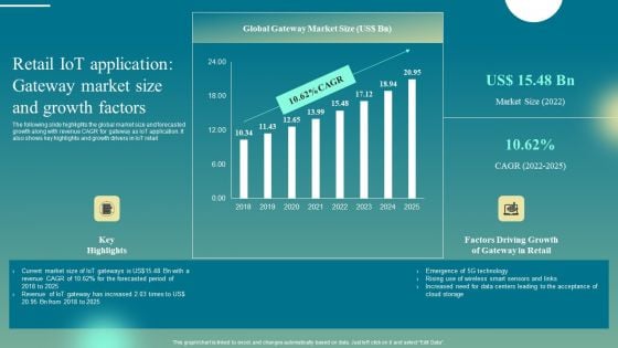 Retail Iot Application Gateway Market Size And Growth Factors Pictures PDF