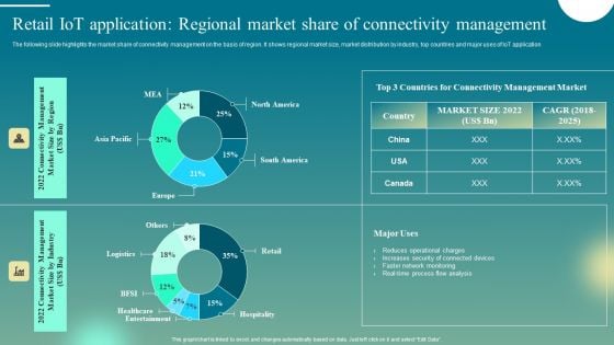 Retail Iot Application Regional Market Share Of Connectivity Management Clipart PDF