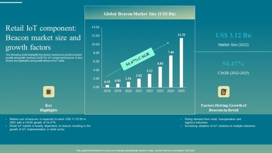 Retail Iot Component Beacon Market Size And Growth Factors Elements PDF