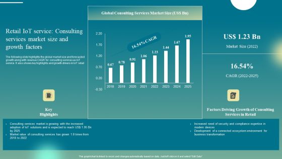 Retail Iot Service Consulting Services Market Size And Growth Factors Formats PDF