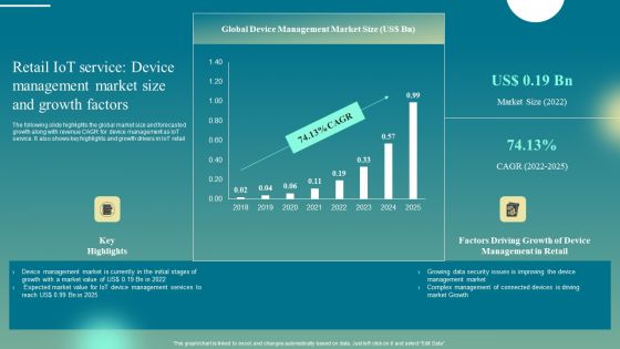 Retail Iot Service Device Management Market Size And Growth Factors Diagrams PDF