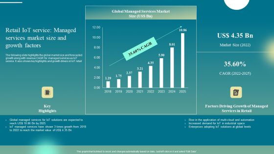 Retail Iot Service Managed Services Market Size And Growth Factors Introduction PDF