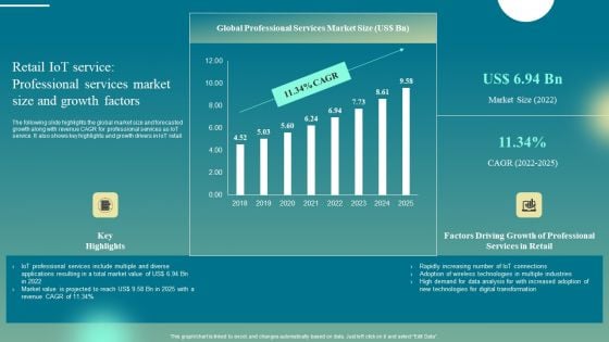 Retail Iot Service Professional Services Market Size And Growth Factors Formats PDF