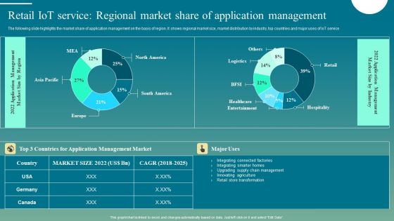 Retail Iot Service Regional Market Share Of Application Management Background PDF