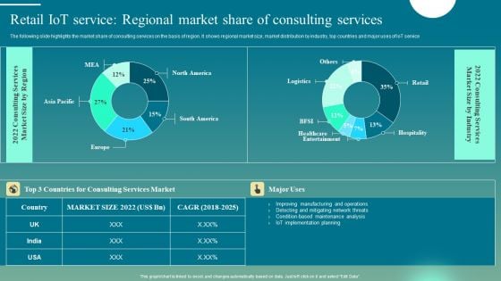 Retail Iot Service Regional Market Share Of Consulting Services Structure PDF