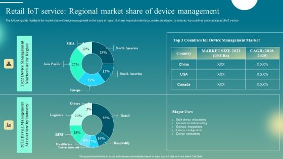 Retail Iot Service Regional Market Share Of Device Management Formats PDF