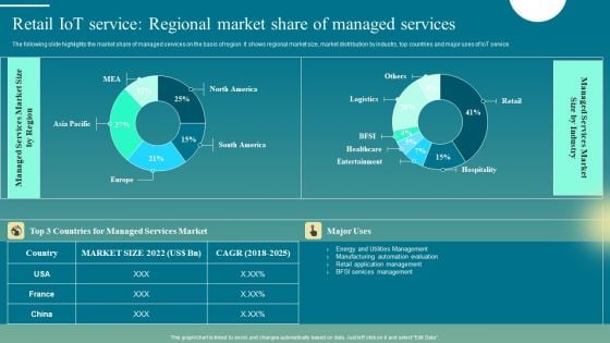 Retail Iot Service Regional Market Share Of Managed Services Inspiration PDF