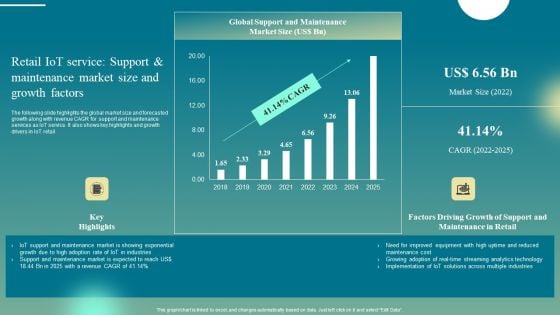 Retail Iot Service Support And Maintenance Market Size And Growth Factors Brochure PDF