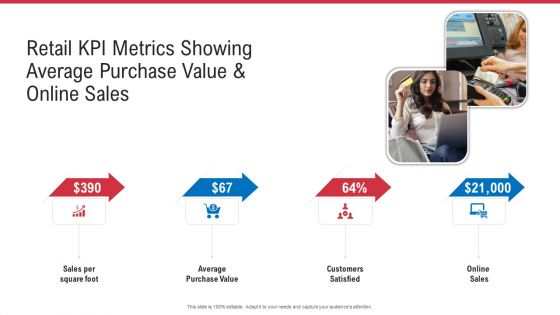 Retail KPI Metrics Showing Average Purchase Value And Online Sales Ppt Outline Structure PDF