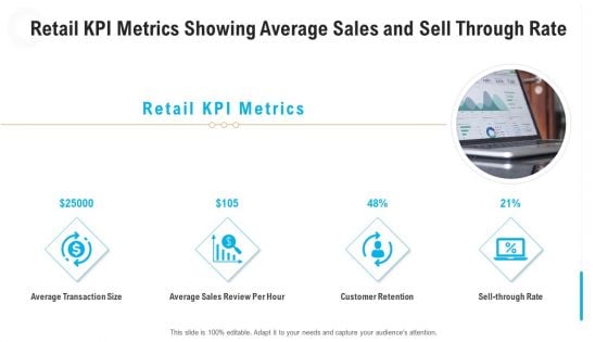 Retail KPI Metrics Showing Average Sales And Sell Through Rate Portrait PDF