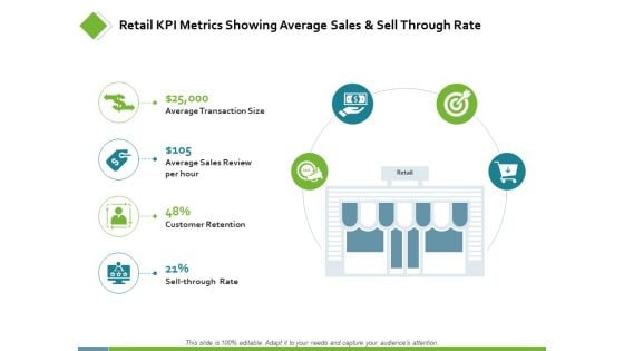 Retail KPI Metrics Showing Average Sales Ppt PowerPoint Presentation Show Icon