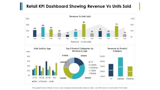 Retail Kpi Dashboard Showing Revenue Vs Units Sold Ppt PowerPoint Presentation File Formats