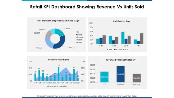 Retail Kpi Dashboard Showing Revenue Vs Units Sold Ppt Powerpoint Presentation Layouts Show