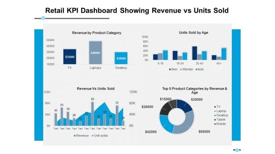 Retail Kpi Dashboard Showing Revenue Vs Units Sold Top 5 Product Categories Ppt PowerPoint Presentation Layouts Designs Download