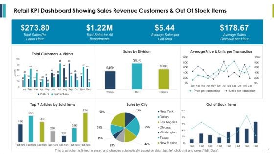 Retail Kpi Dashboard Showing Sales Revenue Customers And Out Of Stock Items Ppt PowerPoint Presentation Outline Example