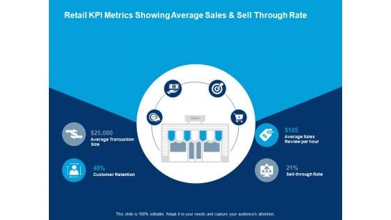 Retail Kpi Metrics Showing Average Sales And Sell Through Rate Average Transaction Size Ppt PowerPoint Presentation Icon Brochure