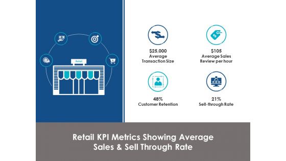 Retail Kpi Metrics Showing Average Sales And Sell Through Rate Ppt Powerpoint Presentation Styles Designs