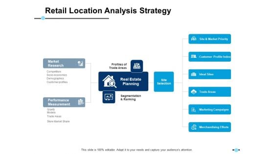 Retail Location Analysis Strategy Performance Measurement Ppt PowerPoint Presentation Slides Templates