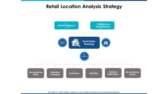 Retail Location Analysis Strategy Ppt Powerpoint Presentation Infographic Template Mockup