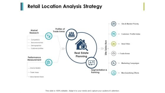 Retail Location Analysis Strategy Ppt PowerPoint Presentation Infographics Design Ideas